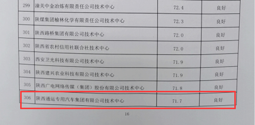 通运集团技术中心顺利通过(guo)2022年度(du)省(sheng)级企业技术中心评价(jia)